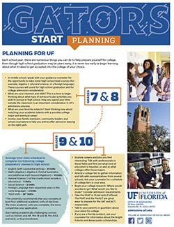 Publications - University Of Florida Office Of Admissions