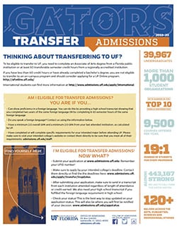 Uf Fall 2024 Transfer Application - Image to u